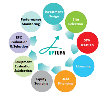 Project Development